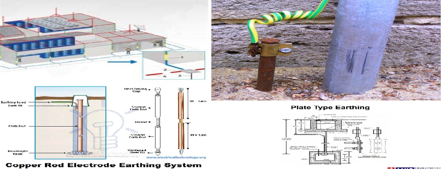 Course Image Projects-  Perform Installation of Earthing System